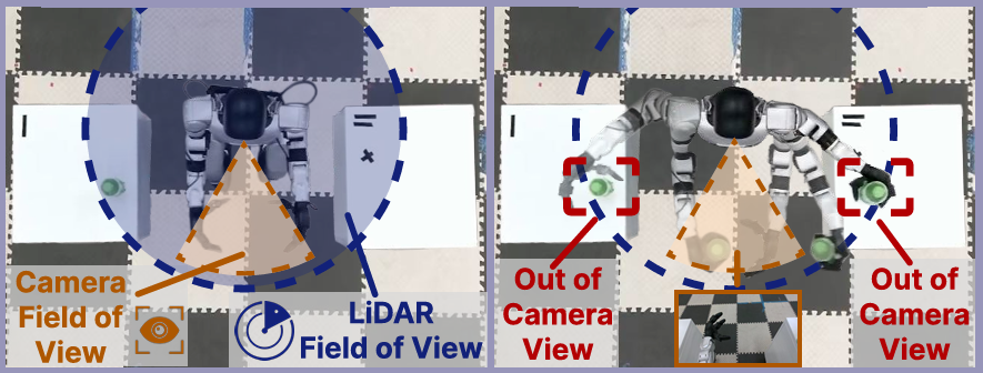 OmniDP: Beyond-FOV Large-Workspace Humanoid Manipulation with Omnidirectional 3D Perception