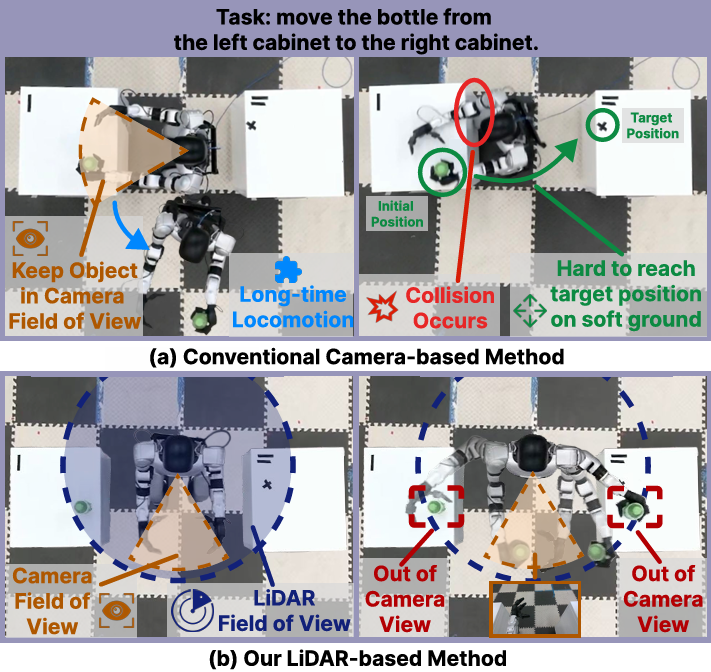 OmniDP: Beyond-FOV Large-Workspace Humanoid Manipulation with Omnidirectional 3D Perception