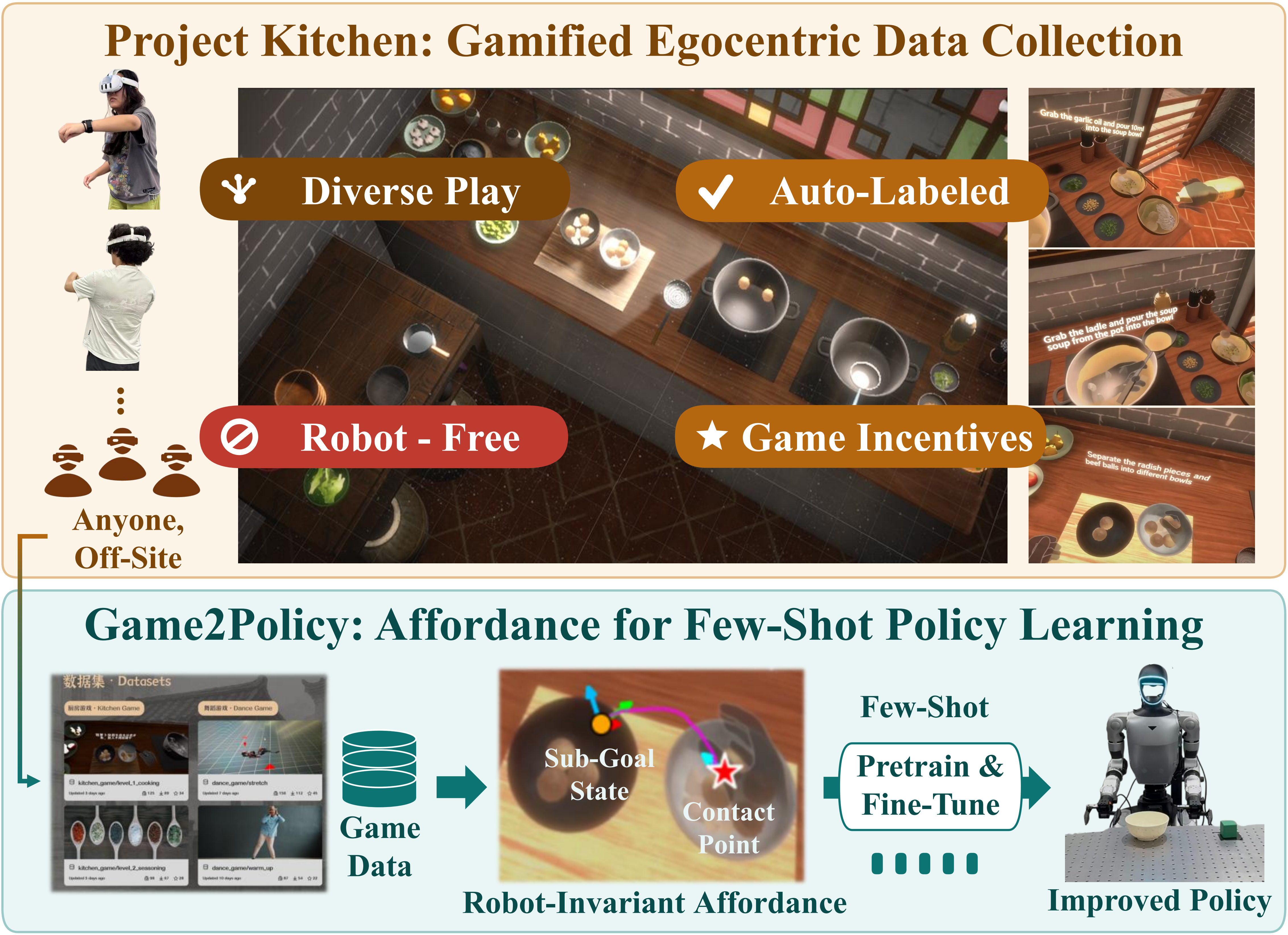 From Gameplay to Policy: Towards Scalable Robot Data Collection via Gamified Robot-Free Interaction