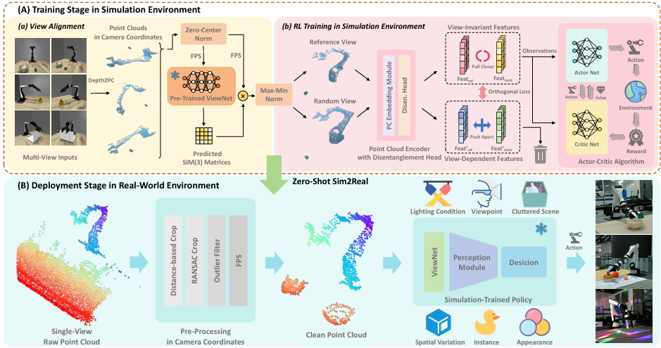 ManiVID-3D: Generalizable View-Invariant Reinforcement Learning for Robotic Manipulation via Disentangled 3D Representations